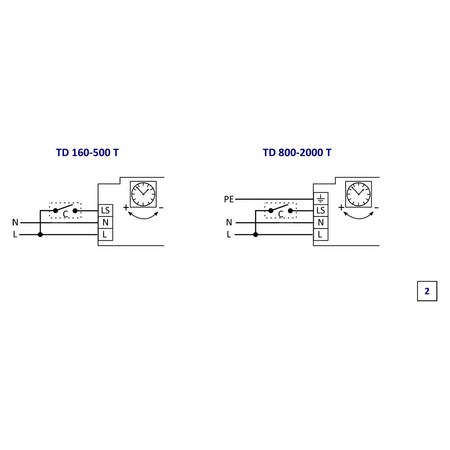 TD-500/150 T 3V 230V,50HZ
