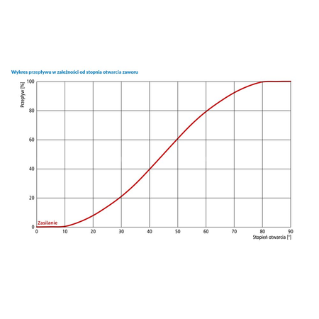Zawór obrotowy czterodrogowy AFRISO ARV 484 ProClick, mieszający, DN 25
