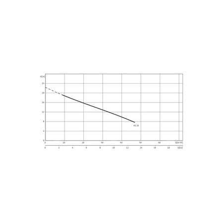 Pompa zanurzeniowa do ścieków WILO EMU KS 20 DS. żeliwo 3 x  400 V, moc 2.8 W 50 Hz