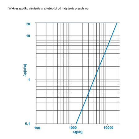 Separator mikropęcherzy AFRISO FAR 314, do C.O., do klimatyzacji, 10 bar / 110'C, 1 1/2'' (GW)Instalacje i źródła ciepła