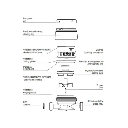 Wodomierz jednostrumieniowy GSD8IC15110SQ3 1,6 MIDR100/R50AM