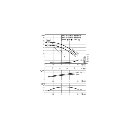 Pompa obiegowa WILO CronoTwin-DL 50/260-3/4-IE3 typu in-line z silnikiem znormalizowanym 50 Hz, moc silnika 3kW 6.5 A 1450 obr/min, wlot Kołnierz DN 50