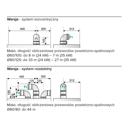Kocioł wiszący kondensacyjny CLAS B ONE WIFI 24