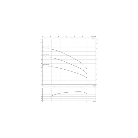 Pompa głębinowa 1-fazowa WILO TWU 3-0302-HS-I częstotliwość 50/60 Hz, moc 0.6 kW 9 A, prędkość obrotowa 8400 obr/min