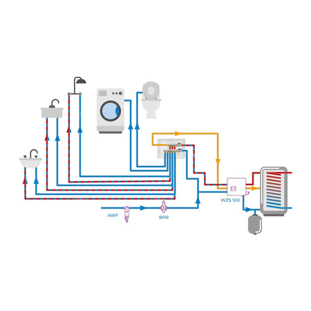 Zestaw podstawowy rozdzielacza do wody użytkowej ADM 204, G3/4'', 4 punkty poboru