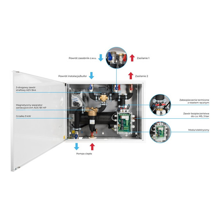 Moduł hydrauliczny do pomp ciepła AMB 900, z grzałką zanurzeniową 9 kW, zaworem przełączającym AZV, separatorem zanieczyszczeń ADS 181, przyłącza G11/4''