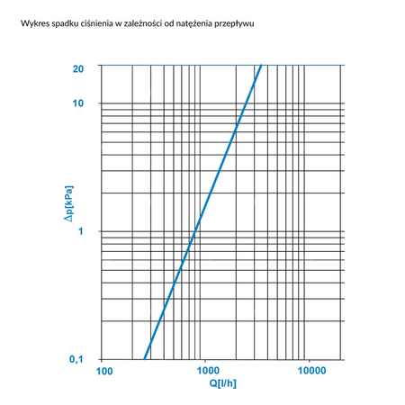 Separator AFRISO FAR 215, do C.O., do klimatyzacji, 10 bar / 110'C, 2'' (GW)Instalacje i źródła ciepła