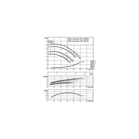 Pompa obiegowa WILO VeroLine-IPL 40/150-3/2-IE3 typu in-line z silnikiem znormalizowanym 50 Hz, moc silnika 3kW 6.15 A 2900 obr/min, wlot Kołnierz DN 40