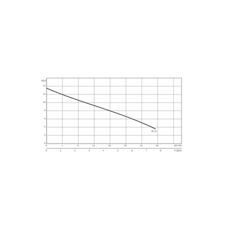 Pompa zanurzeniowa do ścieków WILO EMU KS 12 ES żeliwo 1 x  230 V, moc 1.8 W 50 Hz