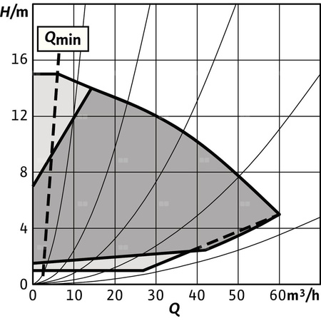 Pompa obiegowa WILO Stratos GIGA 2.0-I 65/1-15/1,5-R1 typu in-line z silnikiem znormalizowanym 50/60 Hz, moc silnika 1.5kW 2.6 A 2930 obr/min, wlot Kołnierz DN 65