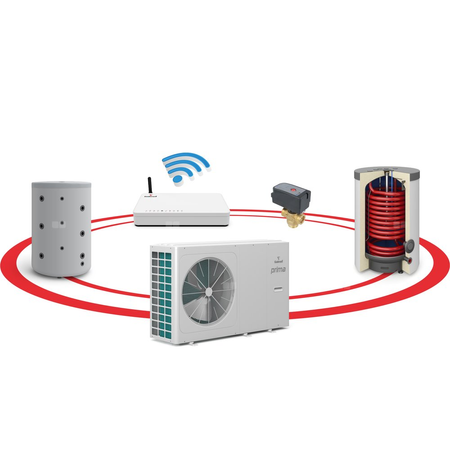 Hybrydowy system grzewczy PRIMA 1F R32 10GT GTOP160/B200 Sinum Lite