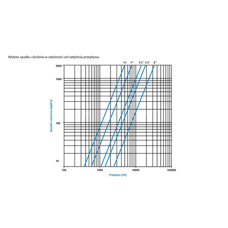 Separator AFRISO FAR 212, do C.O., do klimatyzacji, 10 bar / 110'C, 1'' (GW)Instalacje i źródła ciepła