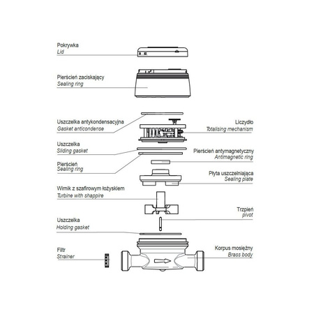 Wodomierz jednostrumieniowy suchobieżny antymagnetyczny, typu GSD8-I DN 15 Q3=2,5 m3/h R160/50, Tmax: 90st.C, L=110 mm
