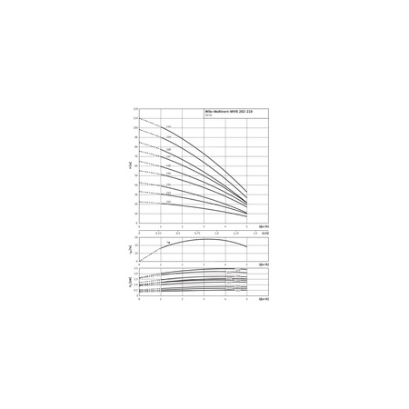 Wilo-MVIS 206-1/16/K/3-400-50-2 wysokociśnieniowa cicha pompa do wody