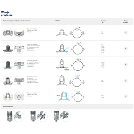 Obejma mocująca podwójna NICZUK UDGM 17-20 mm 18KPL (ocynk galwaniczny)