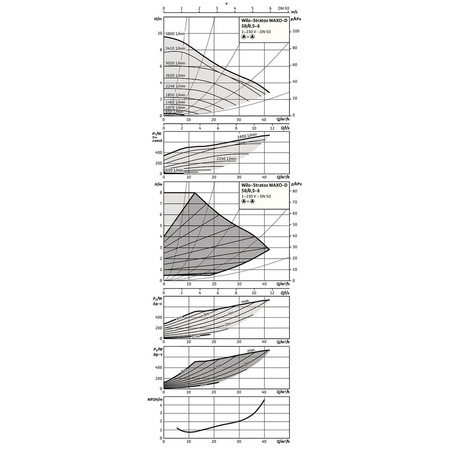 Pompa obiegowa WILO Stratos MAXO-D 50/0,5-8 PN16 1 x 230 V 50/60 Hz, PN 16/16bar