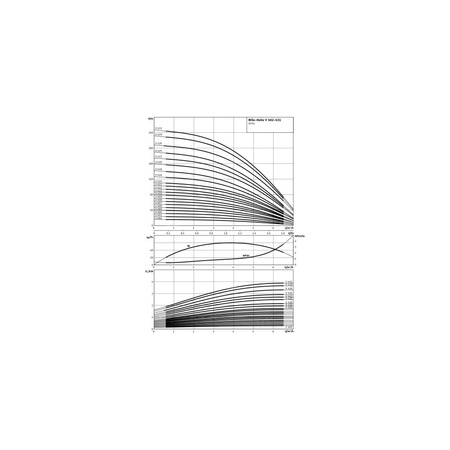 Wilo-Helix V 420-2/25/V/KS/400-50 pompa wysokociśnieniowa pionowa z króćcami Inline