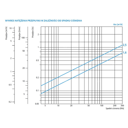 Zawór regulacyjny termostatyczny do wody ciepłej AFRISO ATM 361 ze śrubunkami mosiądz GZ 1'', DN 20, zakres temp. 20-43'C, Kvs 1.6 m3/h, maksymalna temperatura 90'C, maksymane ciśnienie 10 bar