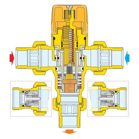 Regulowany termostatyczny zawór mieszający do instalacji solarnych 3/4" 30÷65 st. C