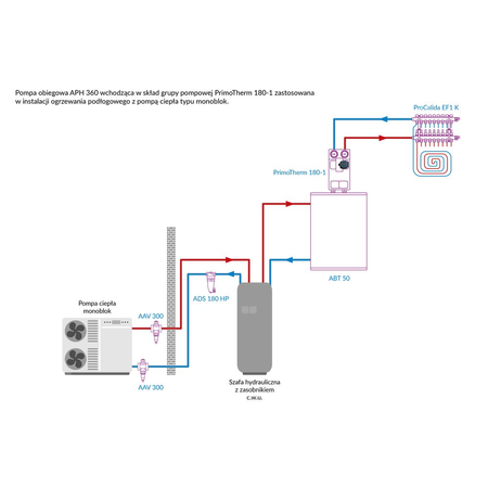 Pompa obiegowa AFRISO APH 360 25-7/180 1 x 230 V/10bar