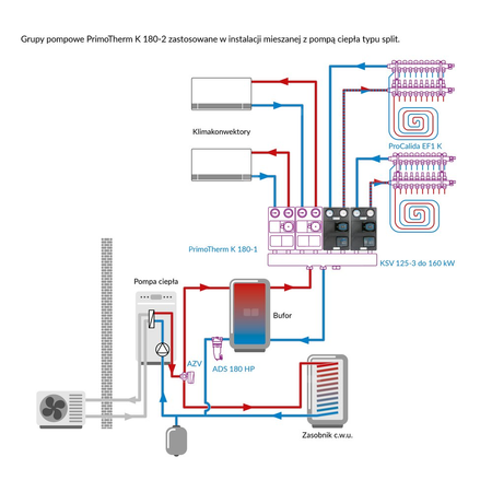 Grupa pompowa AFRISO PrimoTherm K 180-2 DN 25 3-WM-SM GZ x GW 1 1/2'' x 1'', z zaworem mieszającym, z siłownikiem arm 343 proclick