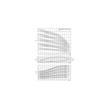 Wilo-MVI 9505/2-3/25/E/3-400-50-2 wysokociśnieniowa pompa do wody