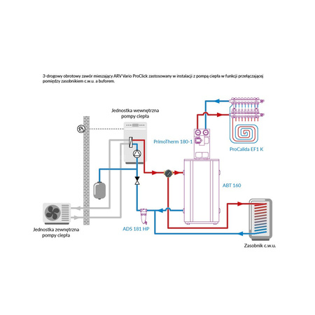 Zawór obrotowy trójdrogowy AFRISO ARV 382 Vario ProClick, mieszający, DN 20