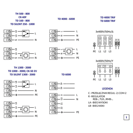 TD-500/160 T 3V 230V,50HZ