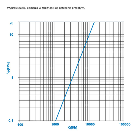Separator AFRISO FAR 213, do C.O., do klimatyzacji, 10 bar / 110'C, 1 1/4'' (GW)Instalacje i źródła ciepła