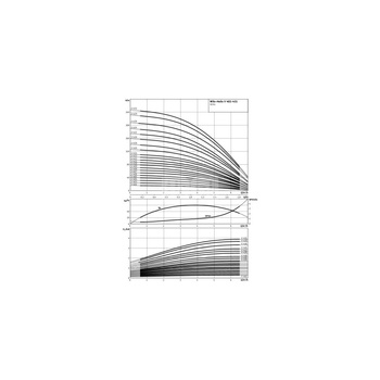 Wilo-Helix V 408-2/25/V/KS/400-50 pompa wysokociśnieniowa pionowa z króćcami Inline