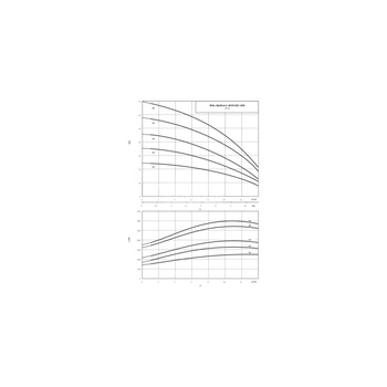 Wilo-MVIS 802-1/16/K/3-400-50-2 wysokociśnieniowa cicha pompa do wody