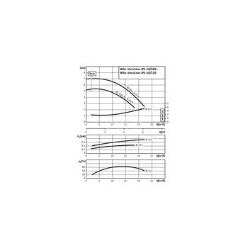 Pompa obiegowa WILO VeroLine-IPL 40/160-0,37/4 typu in-line z silnikiem znormalizowanym 50 Hz, moc silnika 0.37kW 1.06 A 1450 obr/min, wlot Kołnierz DN 40