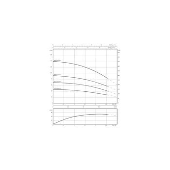 Pompa głębinowa 3-fazowa WILO Sub TWU 4-0220-C DM częstotliwość 50 Hz, moc 1.1 kW 2.95 A, prędkość obrotowa 2840 obr/min