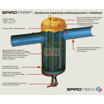 Spirocombi Dużego przepływu DN 150 Połączenie spawane