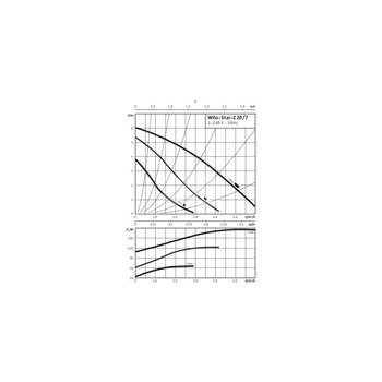 Pompa obiegowa WILO STAR-Z 20/7-3 1 x 230 V 50 Hz, PN 10/10bar