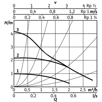 Pompa obiegowa WILO Stratos PICO 25/0,5-4 1 x 230 V 50/60 Hz, PN 10/10bar
