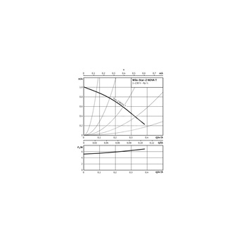 Pompa obiegowa WILO Star-Z NOVA T, 3000 obr/min 1 x 230 V 50 Hz, PN 10/10bar
