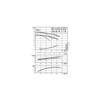 Pompa obiegowa WILO CronoTwin-DL 50/170-7,5/2-IE3 typu in-line z silnikiem znormalizowanym 50 Hz, moc silnika 7.5kW 13.3 A 2900 obr/min, wlot Kołnierz DN 50