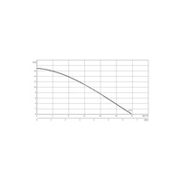 Pompa zanurzeniowa do ścieków WILO EMU KS 8 E SVA+V żeliwo 1 x 230 V, moc 1.1 W 50 Hz