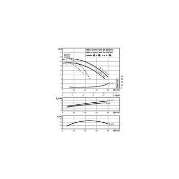 Pompa obiegowa WILO CronoTwin-DL 50/260-3/4-IE3 typu in-line z silnikiem znormalizowanym 50 Hz, moc silnika 3kW 6.5 A 1450 obr/min, wlot Kołnierz DN 50