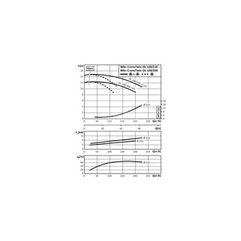 Pompa obiegowa WILO CronoTwin-DL 100/200-4/4-IE3 typu in-line z silnikiem znormalizowanym 50 Hz, moc silnika 4kW 8.2 A 1450 obr/min, wlot Kołnierz DN 100