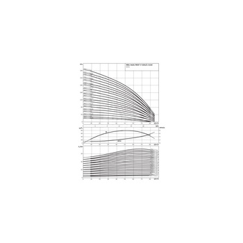 Wilo-Helix FIRST V 5209-5/30/E/KS/400-50 pompa wysokociśnieniowa pionowa z króćcami Inline