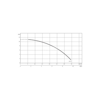 Pompa zanurzeniowa do ścieków WILO EMU KS 14D żeliwo 3 x 400 V, moc 1.1 W 50 Hz