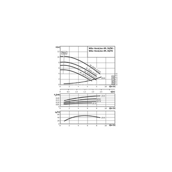 Pompa obiegowa WILO VeroLine-IPL 30/85-0,18/2 typu in-line z silnikiem znormalizowanym 50 Hz, moc silnika 0.18kW 0.5 A 2860 obr/min, wlot GZGW 2''