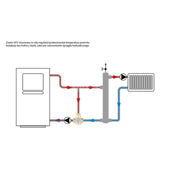 Zawór bezpieczeństwa AFRISO ATV 555 mosiądz GW x GW 1 1/4''