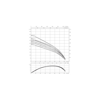 Pompa głębinowa 3-fazowa WILO Sub TWI 8.90-20-C-SD częstotliwość 50 Hz, moc 93 kW 186 A, prędkość obrotowa 2900 obr/min