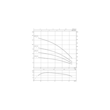 Pompa głębinowa 3-fazowa WILO Sub TWU 3-0115 3F częstotliwość 50 Hz, moc 0.37 kW 2.4 A, prędkość obrotowa 2800 obr/min