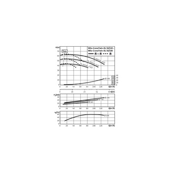 Pompa obiegowa WILO CronoTwin-DL 50/180-7,5/2-IE3 typu in-line z silnikiem znormalizowanym 50 Hz, moc silnika 7.5kW 13.3 A 2900 obr/min, wlot Kołnierz DN 50