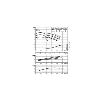 Pompa obiegowa WILO CronoTwin-DL 65/220-22/2-IE3 typu in-line z silnikiem znormalizowanym 50 Hz, moc silnika 22kW 38 A 2900 obr/min, wlot Kołnierz DN 65