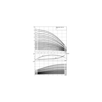 Wilo-Helix V 413-1/16/E/KS/400-50 pompa wysokociśnieniowa pionowa z króćcami Inline